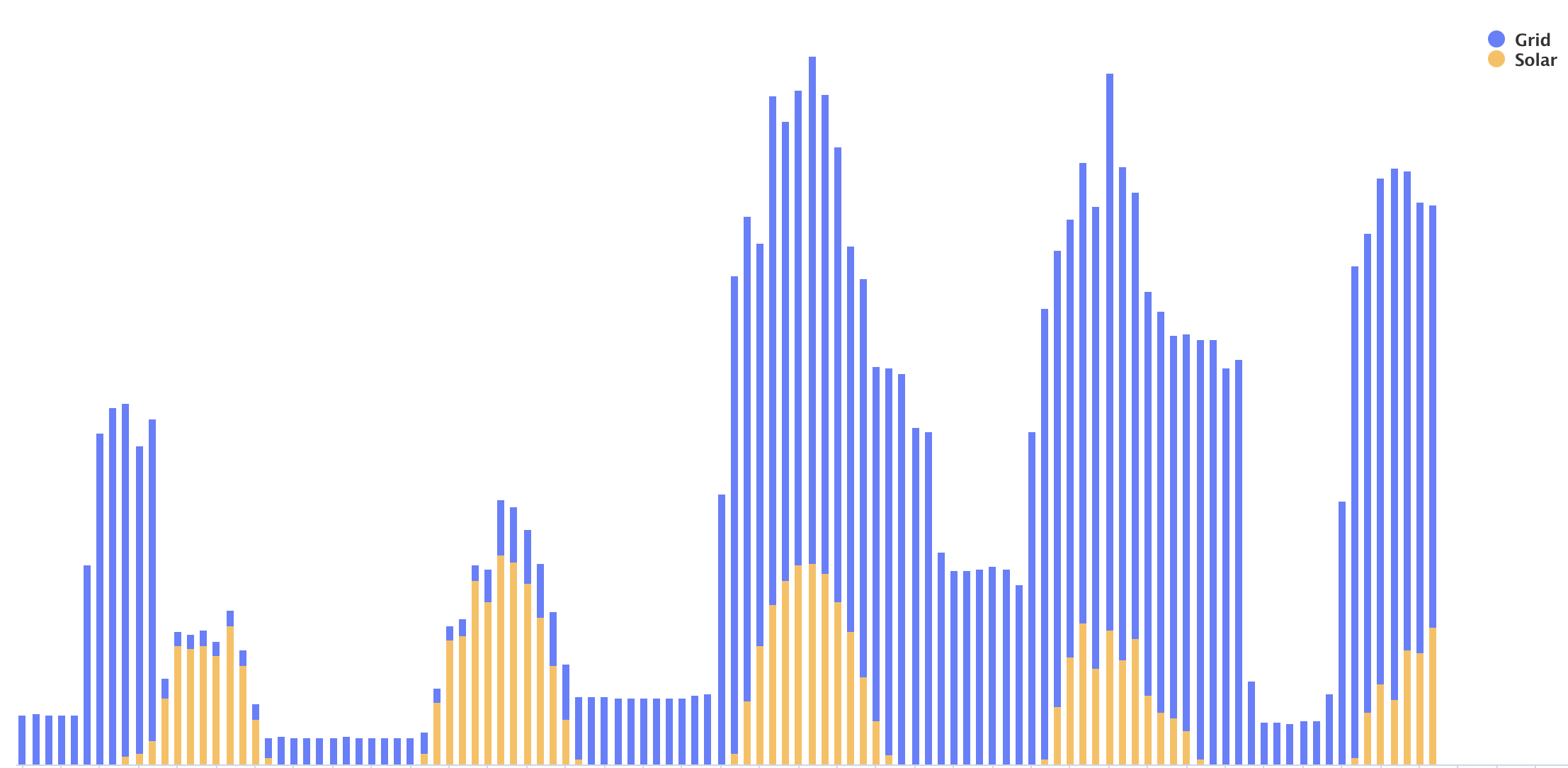 Real time monitoring data for a lite
